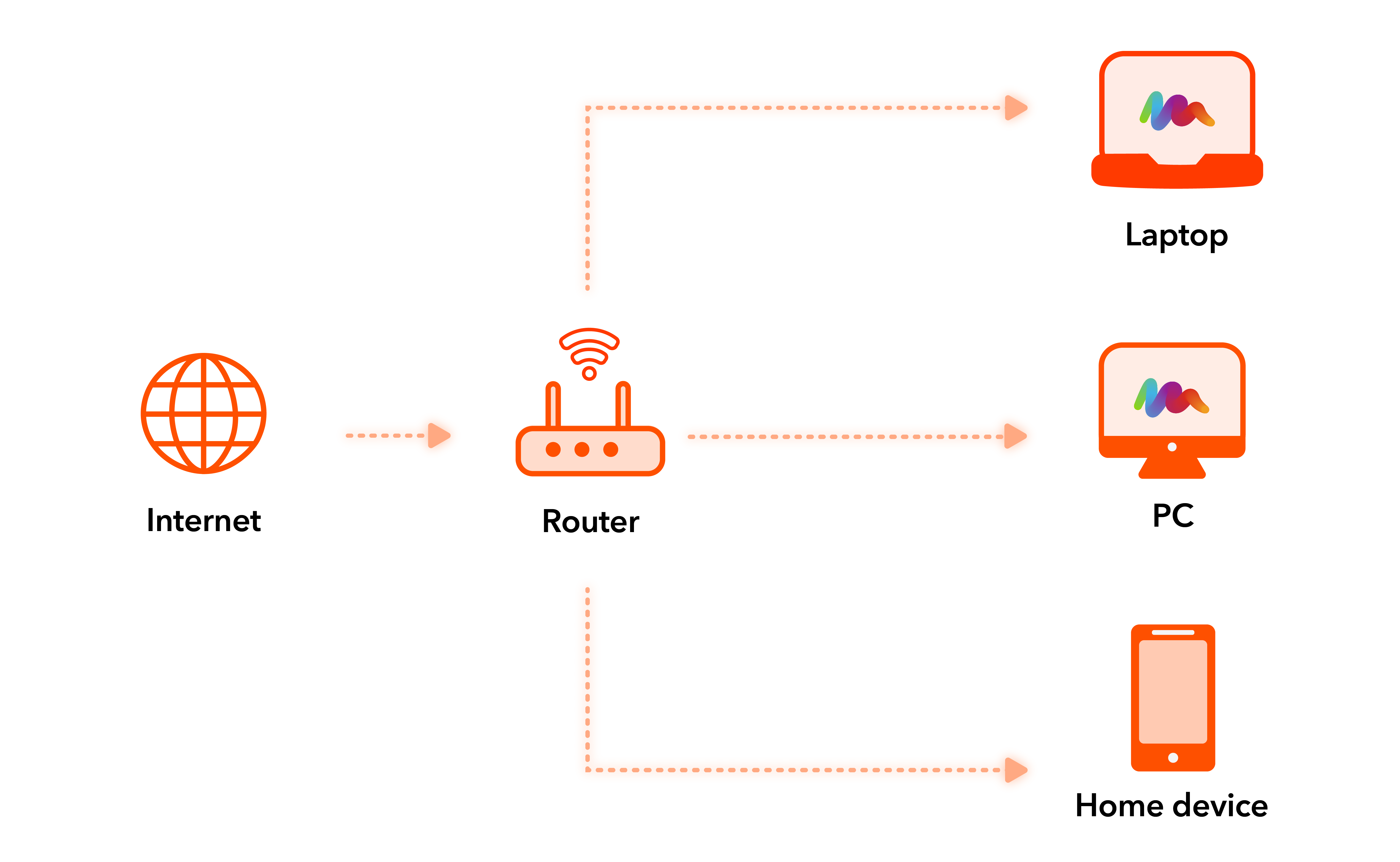 Wireless connection diagram V2.png