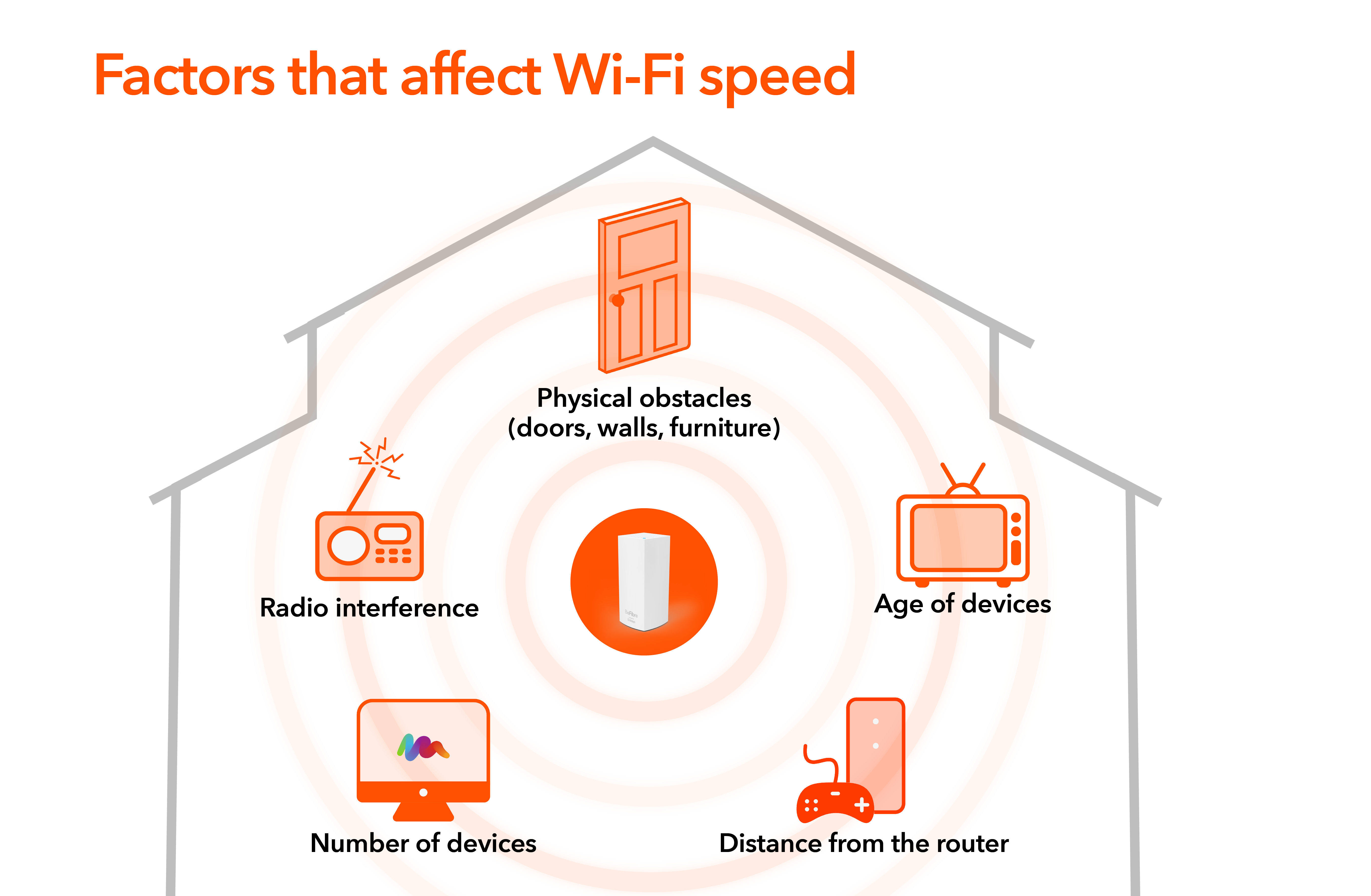 Factors that affect speed diagram V3.png
